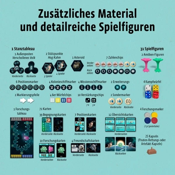 KOSMOS CATAN - Sternenfahrer: Neue Begegnungen, Brettspiel 5 KOSMOS CATAN - Sternenfahrer: Neue Begegnungen, Brettspiel – Bild 3